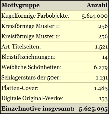 Tabelle: UNLIMITED - Motivgruppen