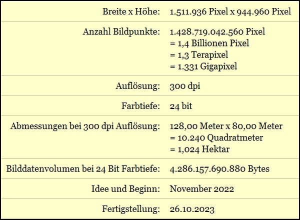 Tabelle: Motivgruppen